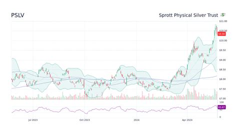 ps lv|pslv stock.